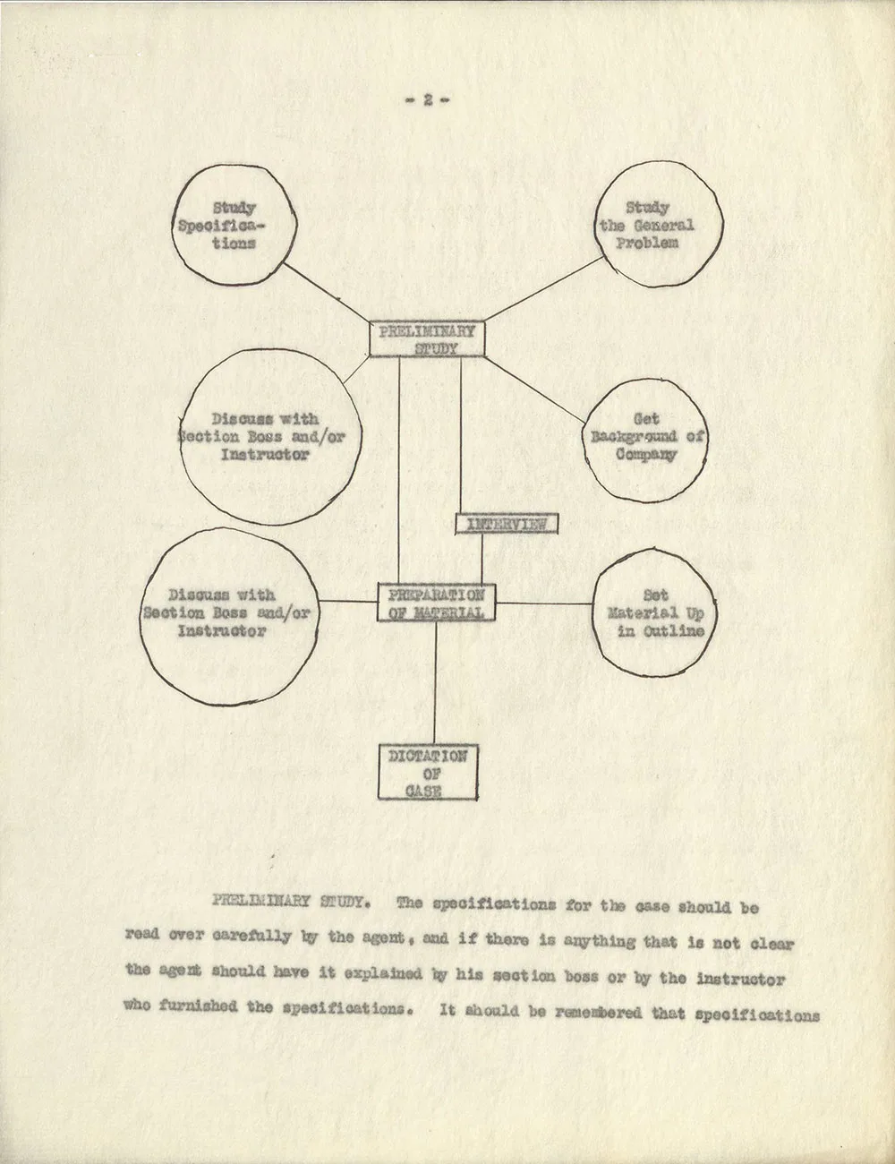 Case Writing & Industry | Baker Library