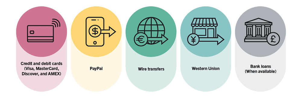 Five forms of payment: 1) Credit and debit cards (Visa, MasterCard, Discover, and AMEX; 2) Paypal; 3) Wire Transfers; 4) Western Union; 5) Bank Loans