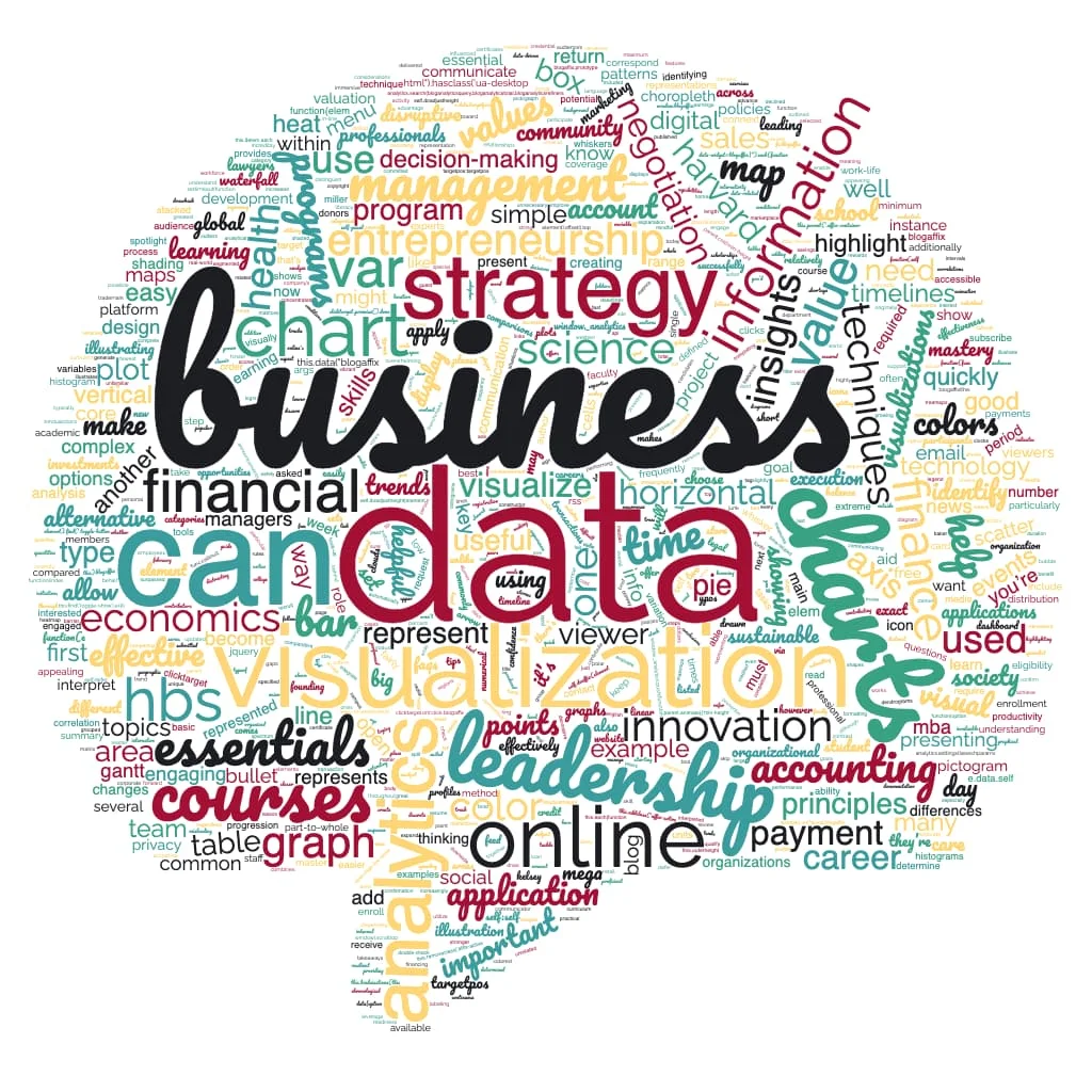 Word Cloud Example