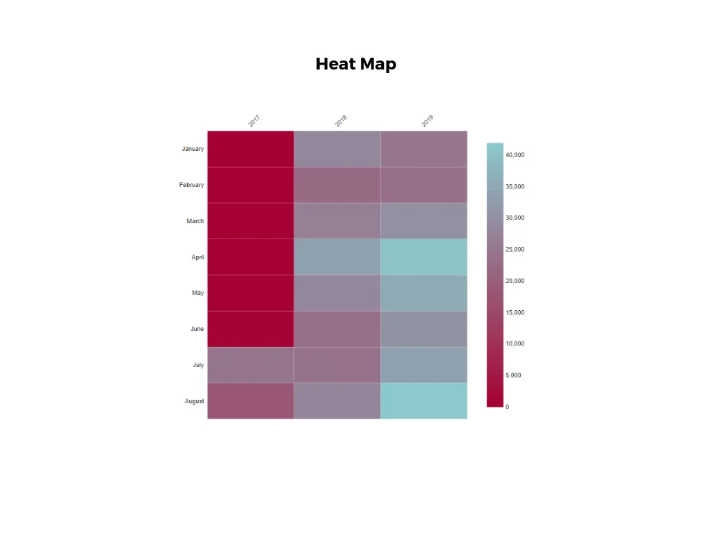 Heat Map Example