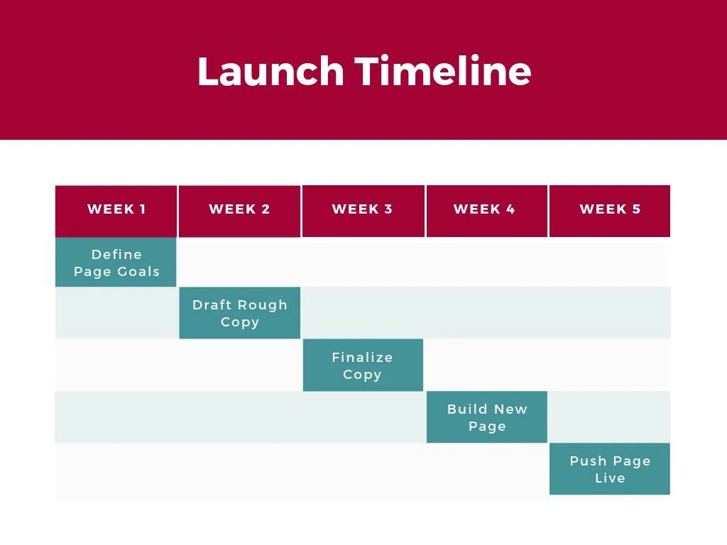 Gantt Chart Example