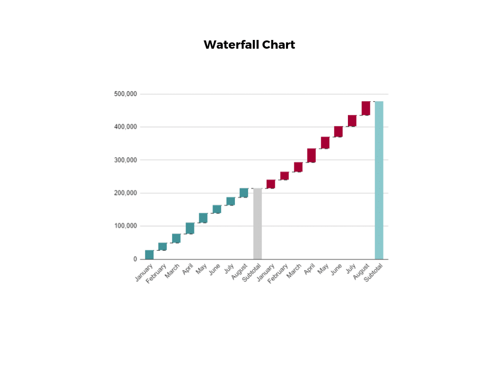17 Important Data Visualization Techniques | HBS Online