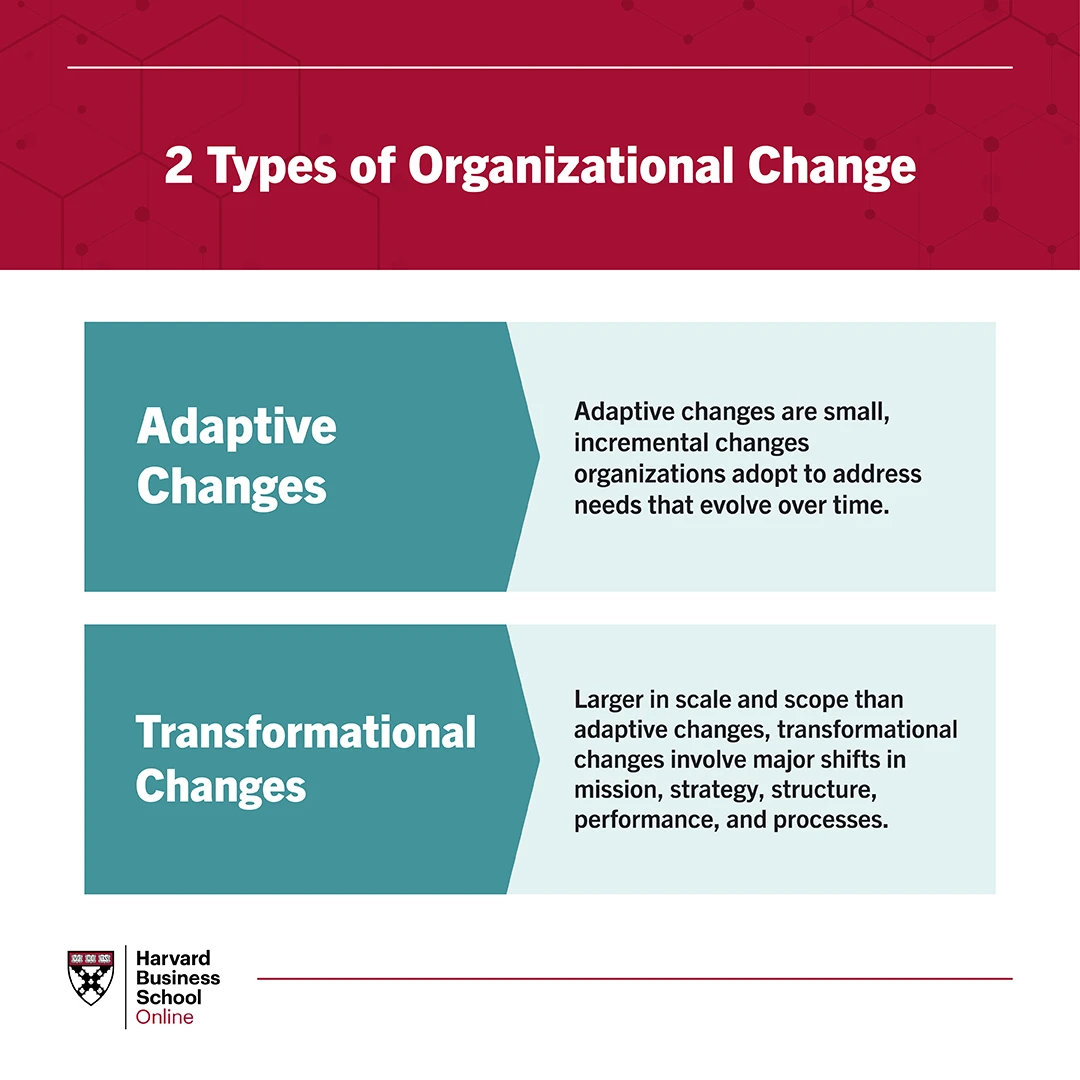2 Types of Organizational Change: Adaptive and Transformational