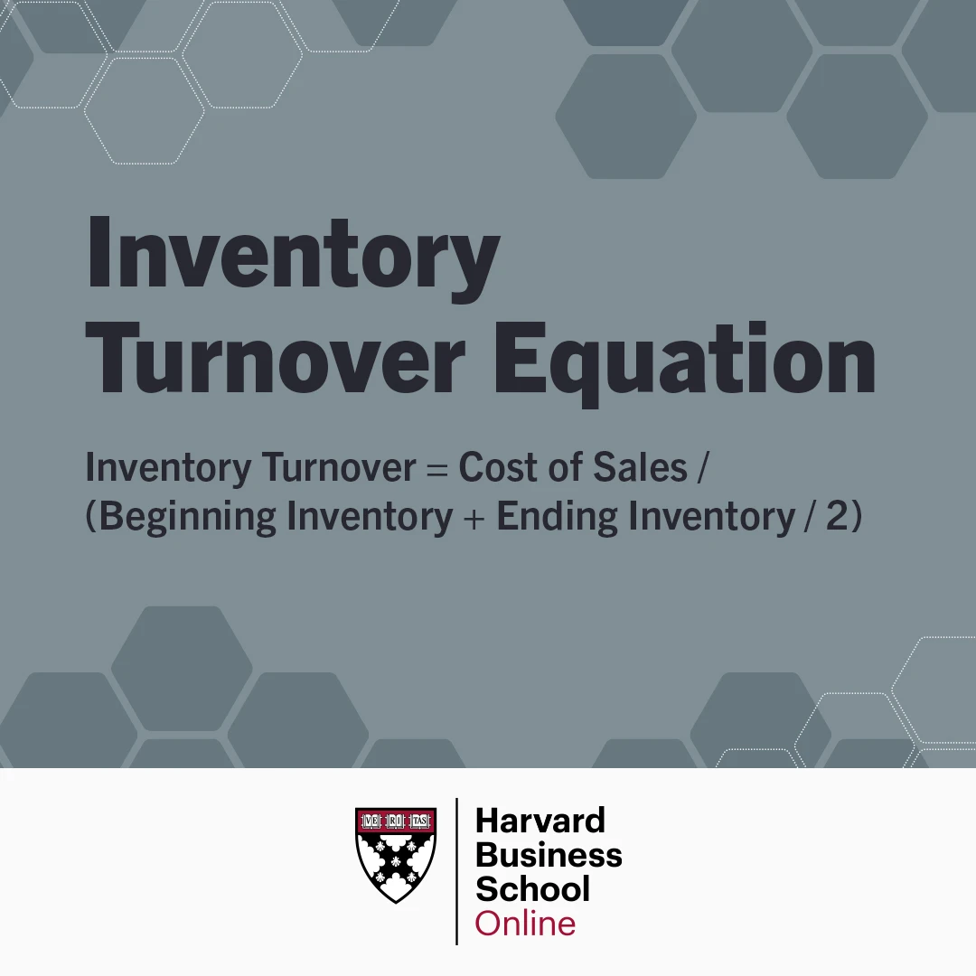 inventory turnover equation: inventory turnover equals cost of sales divided by (beginning inventory plus ending inventory divided by 2)