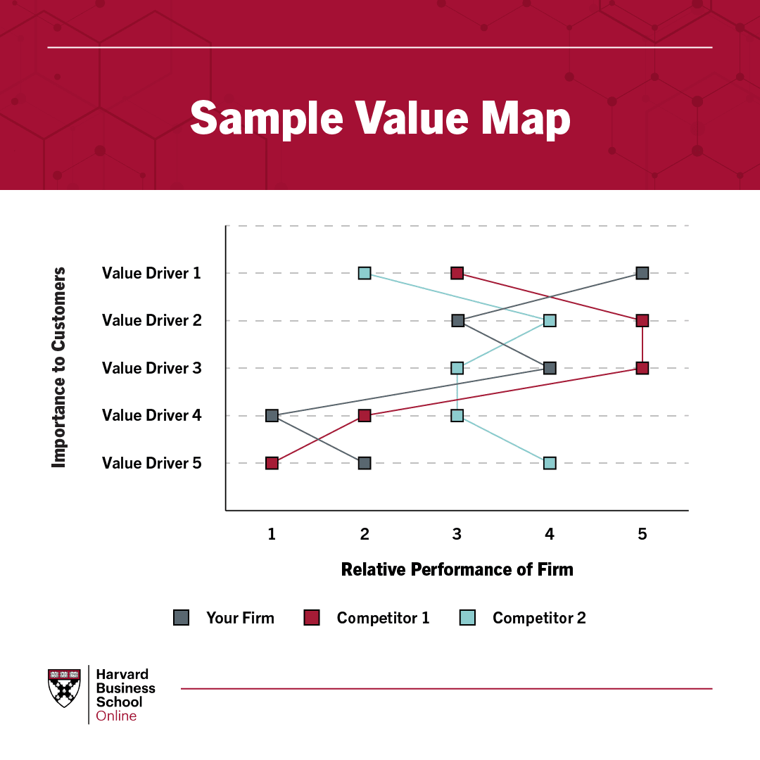 Sample value map