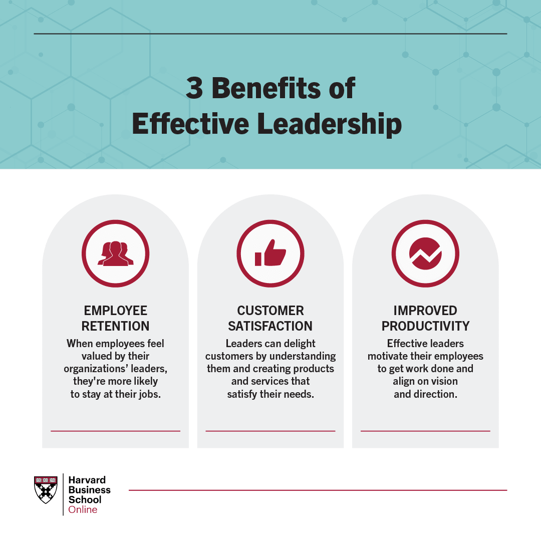 3 Benefits of Effective Leadership: Employee retention, customer satisfaction, and improved productivity