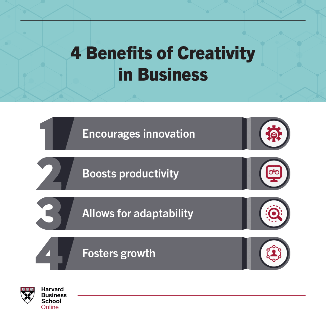 Graphic dispaying the four benefits of creativity in business