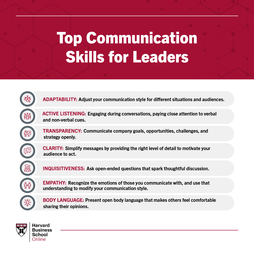 Top Communication Skills for Leaders