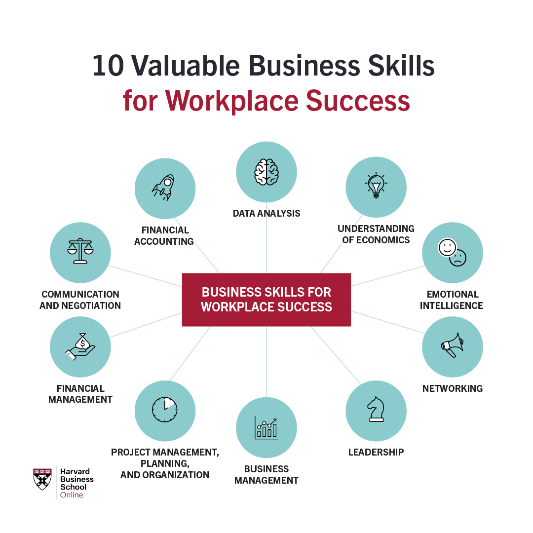 infographic displaying 10 valuable business skills for workplace success