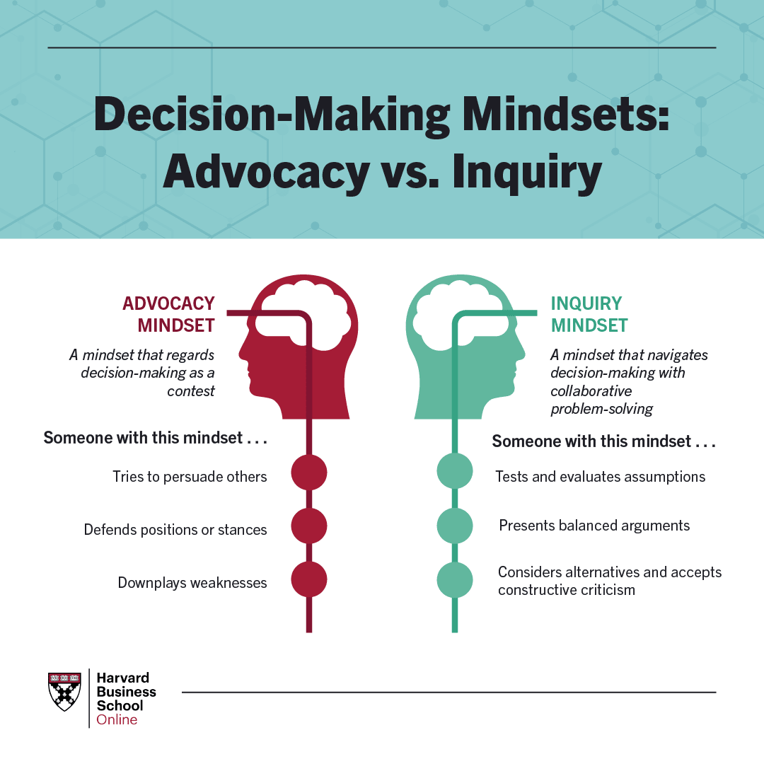 Decision-Making Mindsets: Advocacy vs. Inquiry