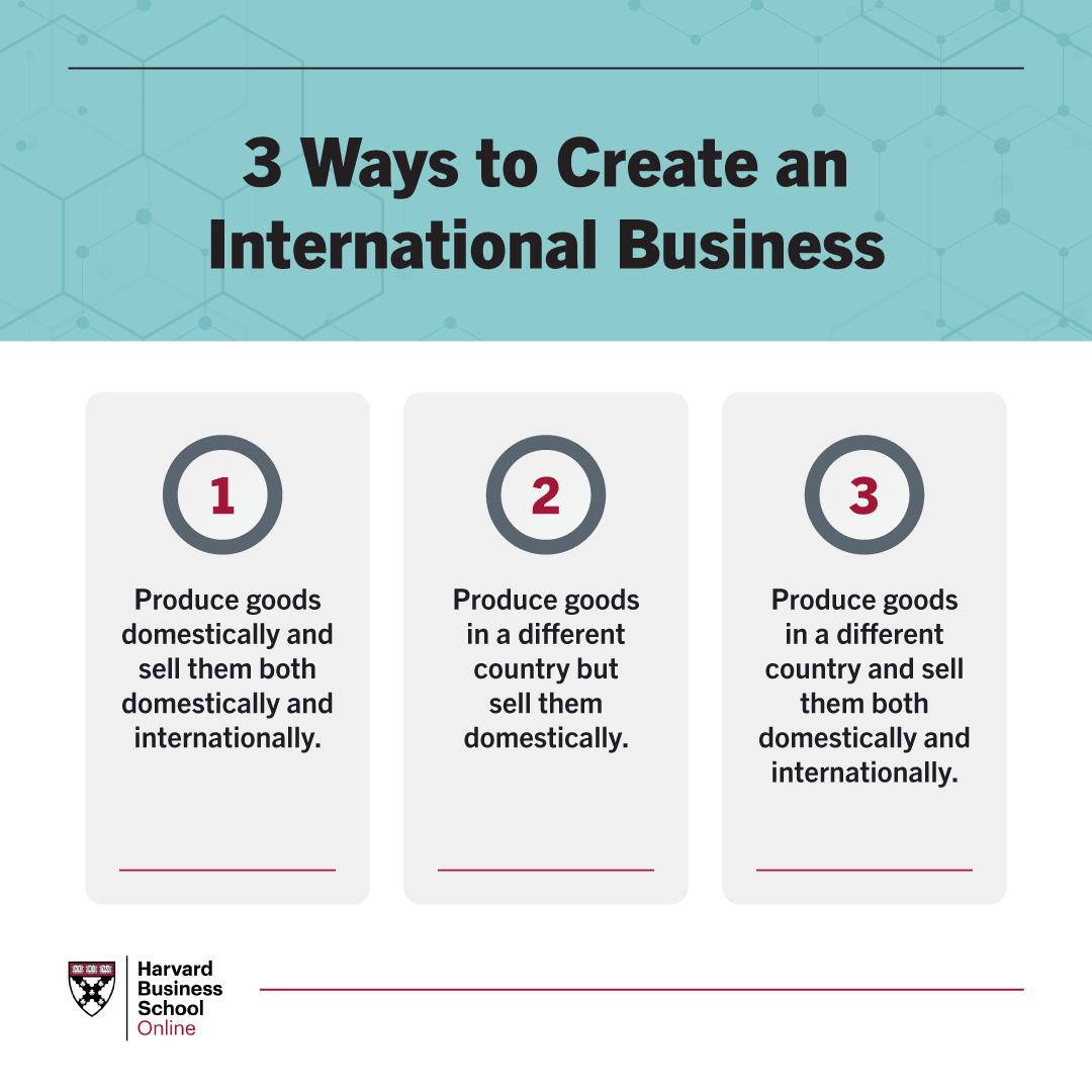 3 Ways to Create an International Business