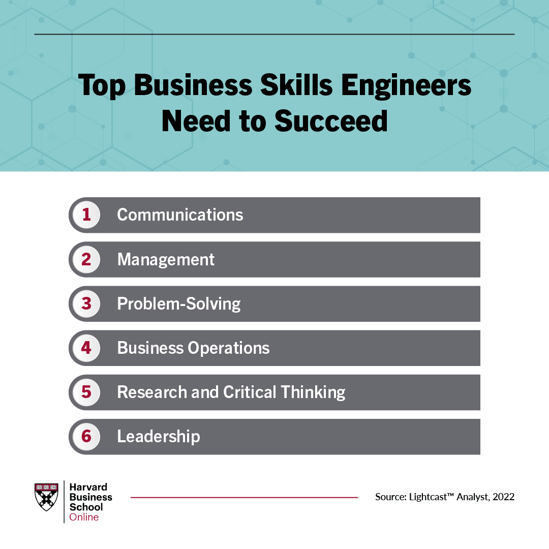 Graphic showing six business skills engineers need to succeed