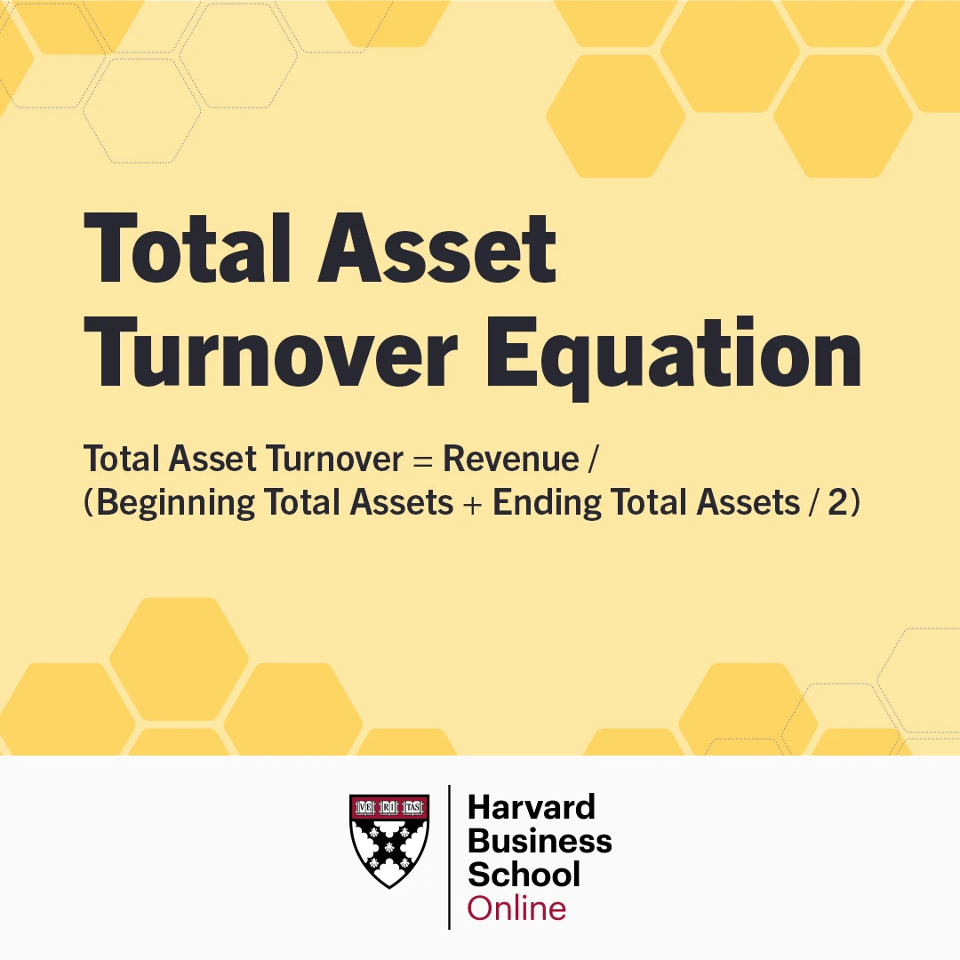 total asset turnover equation: total asset turnover equals revenue divided by (beginning total assets plus ending total assets divided by 2)