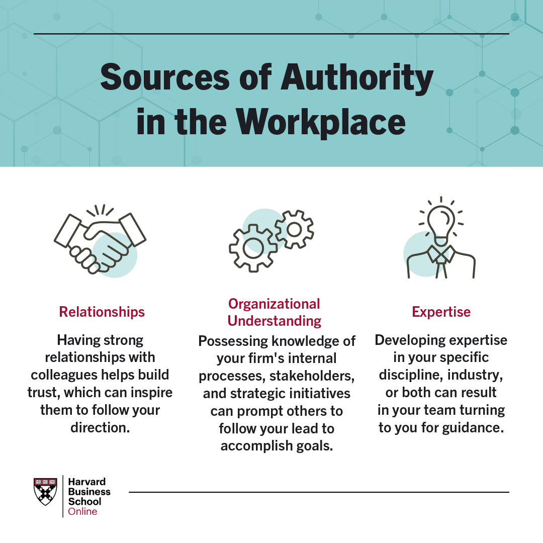 Sources of authority in the workplace