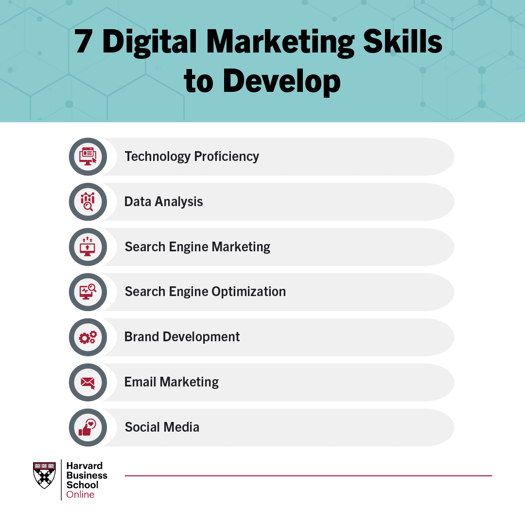 Grpahic showing seven digital marketing skills with icons: Technology Proficency, Data Analysis, Search Engine Marketing, Search Engine Optimization, Brand Development, Email Marketing, and Social Media
