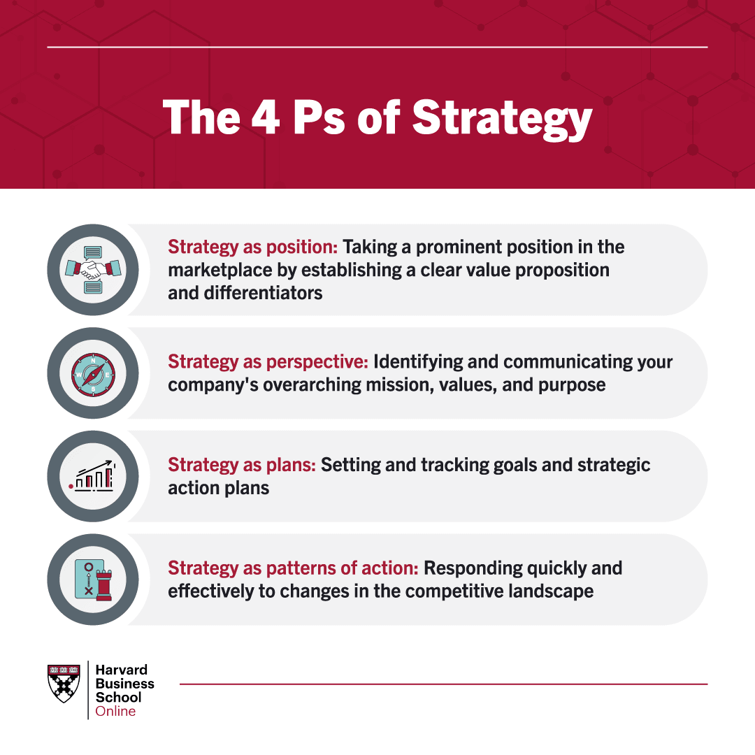 The 4 Ps of Strategy