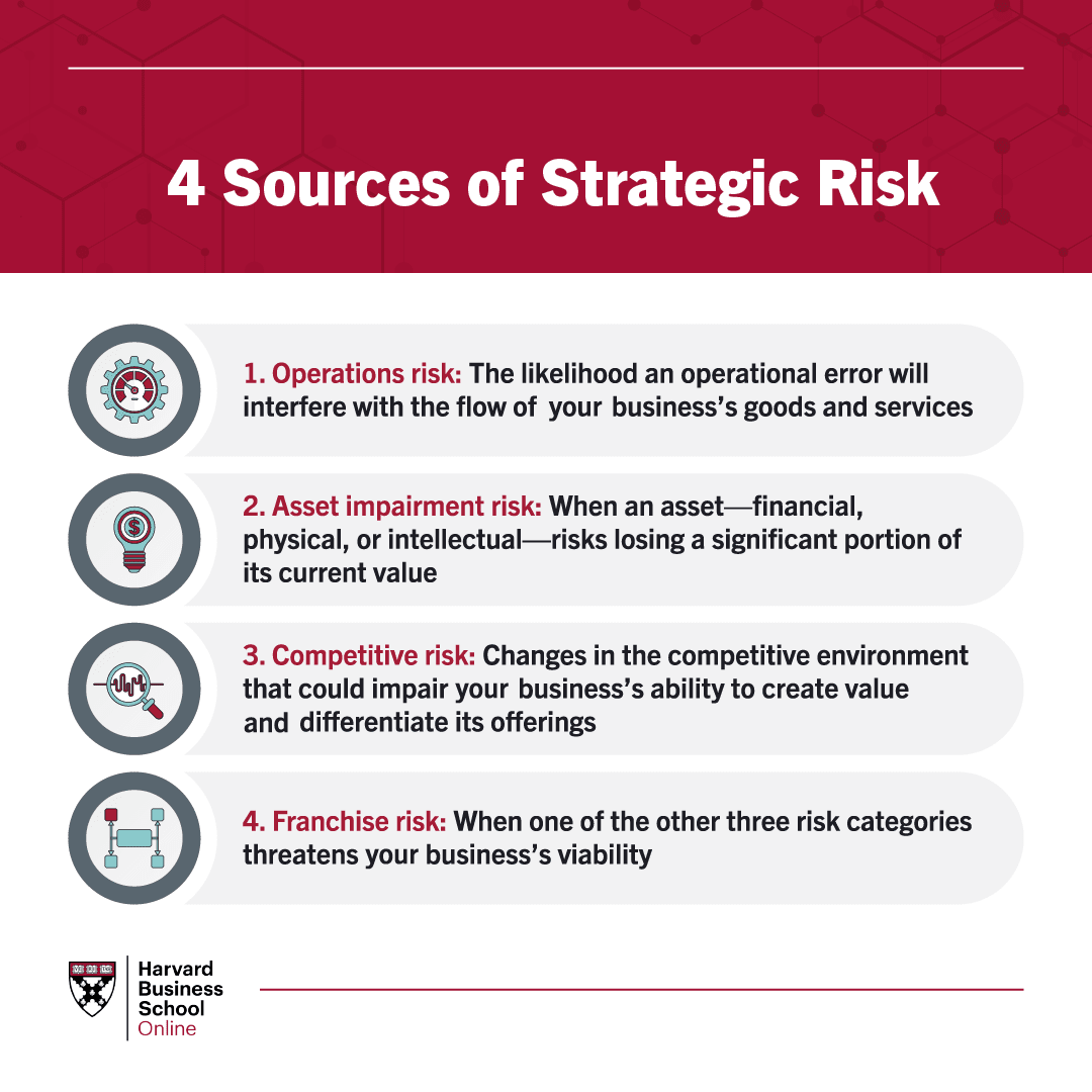 4 Sources of Strategic Risk