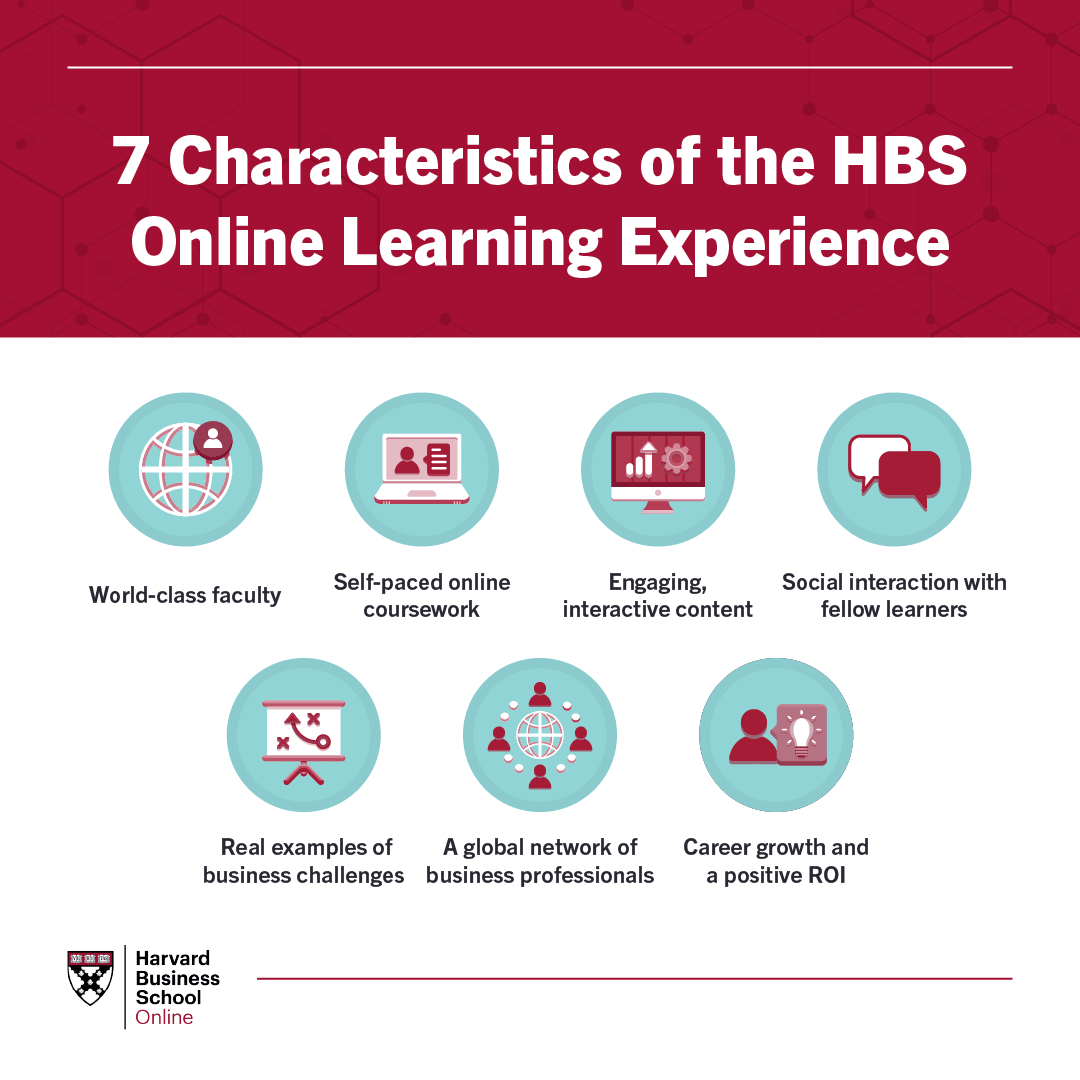 7 Characteristics of the HBS Online Learning Experience