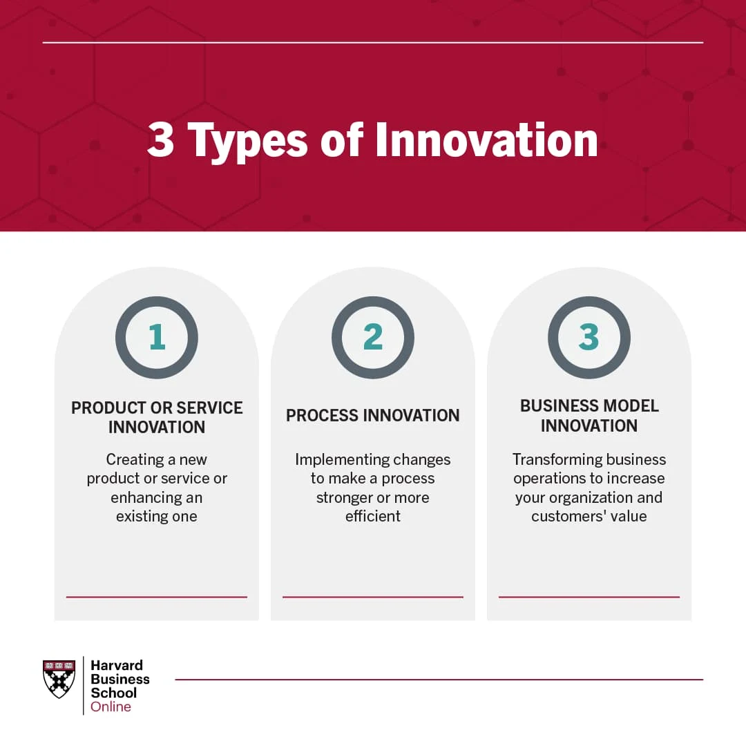 9 Examples of Innovative Products