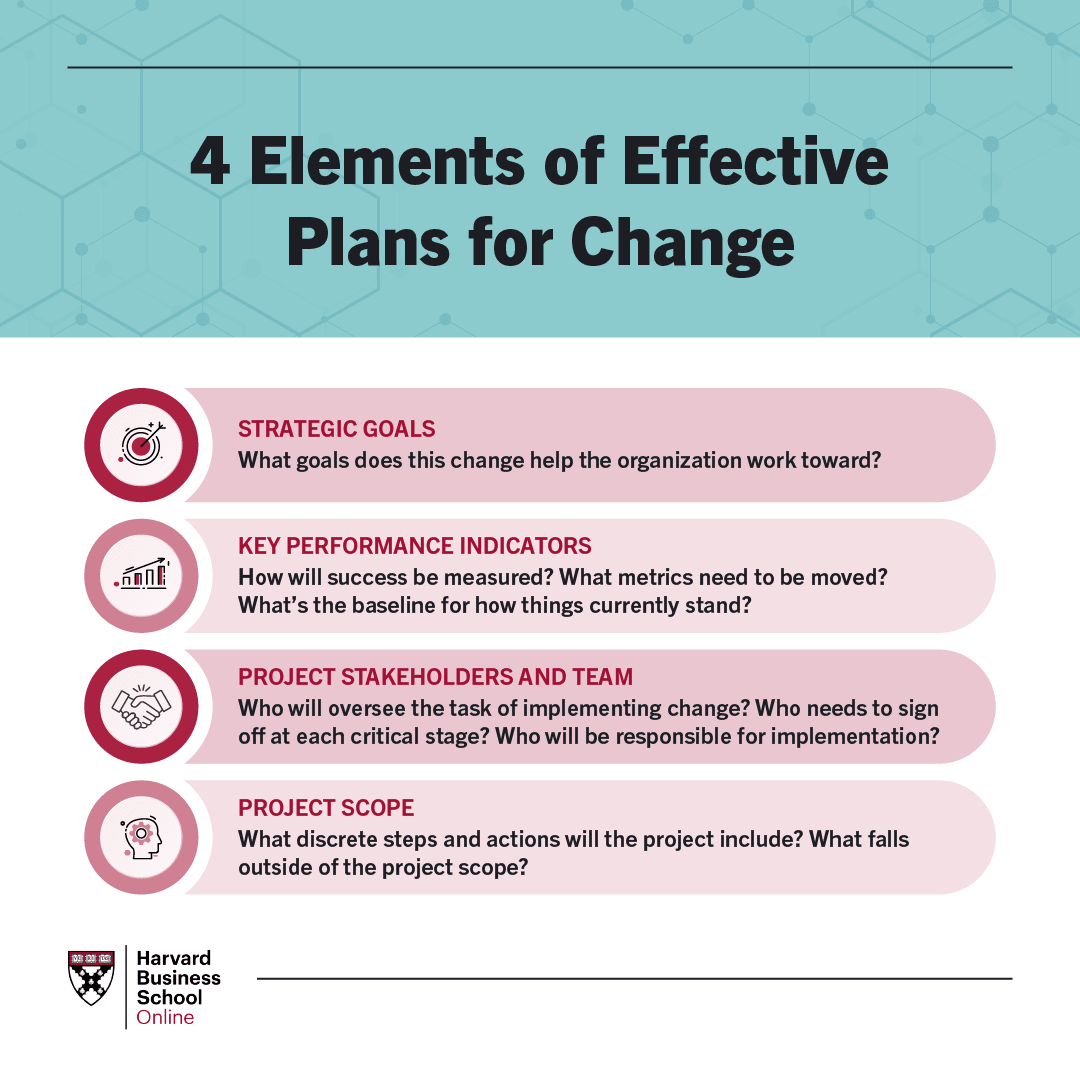 5 Steps in the Change Management Process | HBS Online