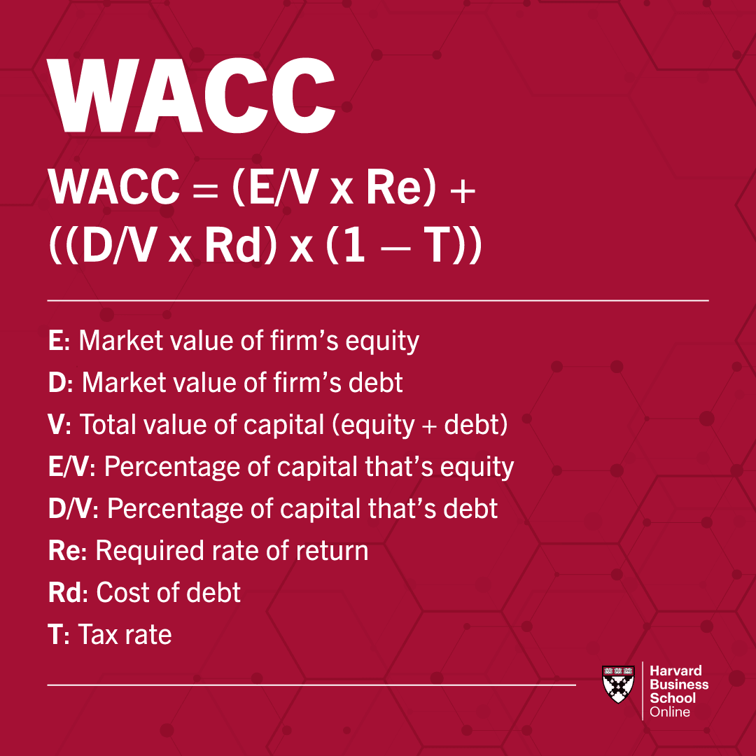 Wacc Rd Formula Cost of Capital: What It Is & How to Calculate It