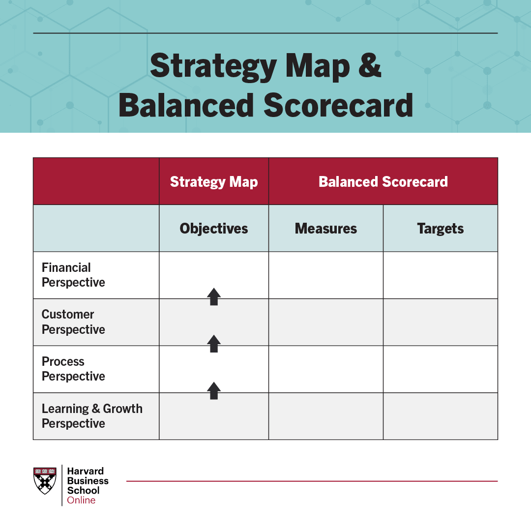 5 Strategy Frameworks Tools You Can Use Right Now 5 Strategy Frameworks Tools You Can Use Right Now