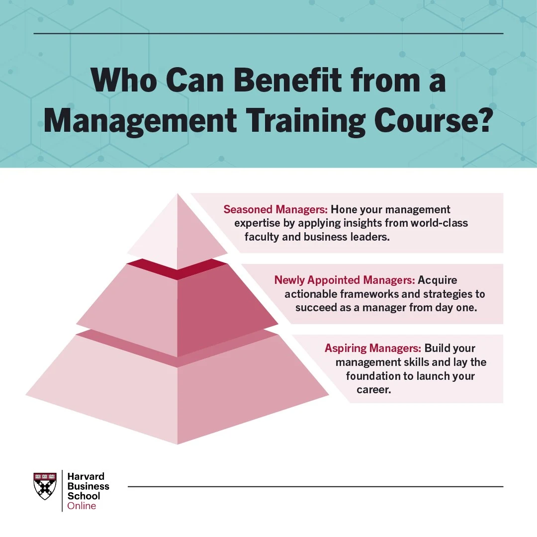 5 Key Benefits of Management Training Courses | HBS Online