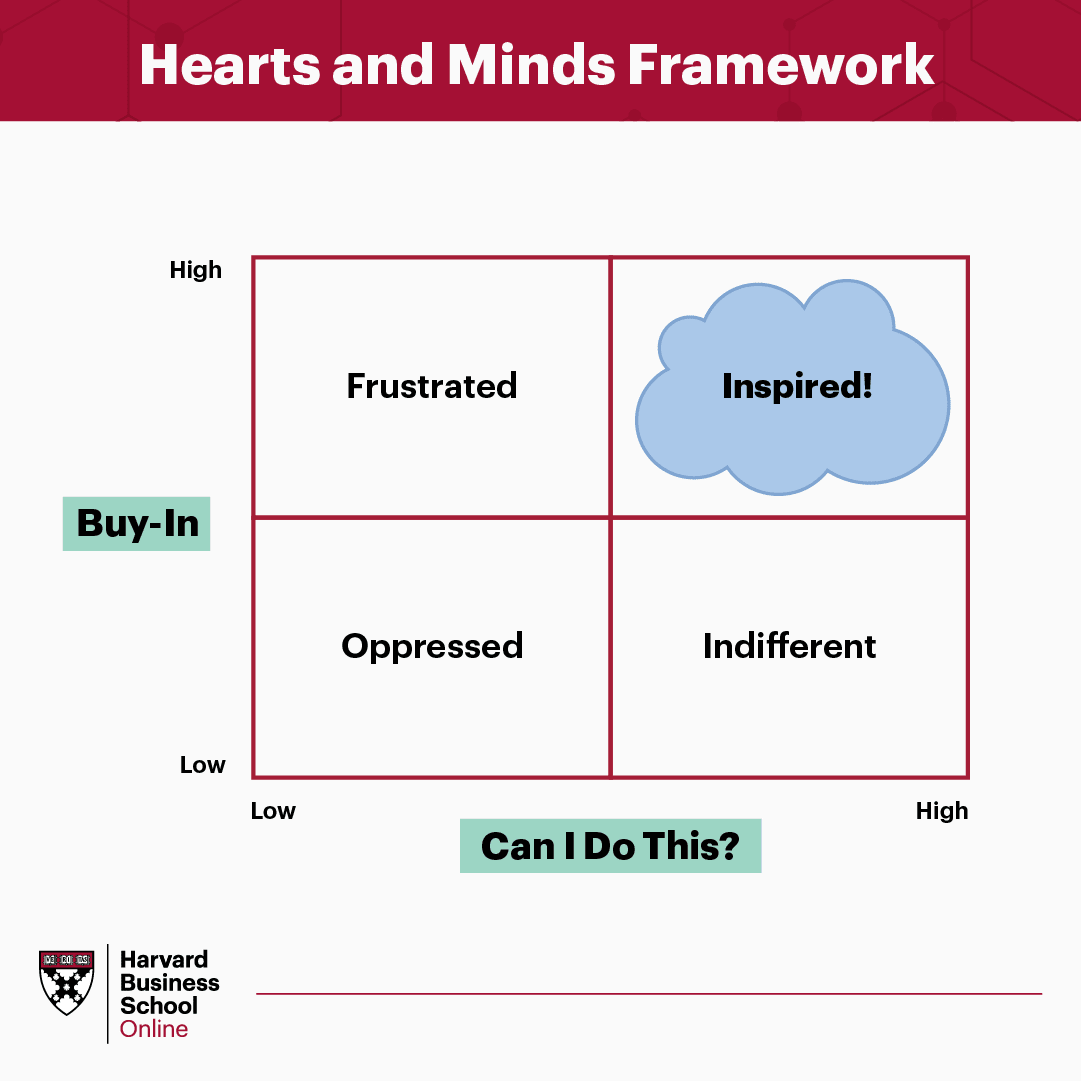 Custom graphic showing the "Hearts and Minds" framework.