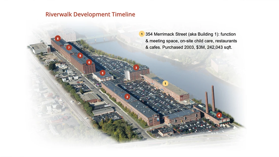 Lupoli Companies Riverwalk development timeline