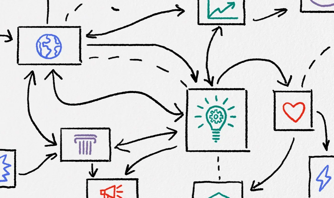 Hand-drawn flowchart with icons including a globe, graph, heart, megaphone, lightbulb with gear, and arrows connecting them.