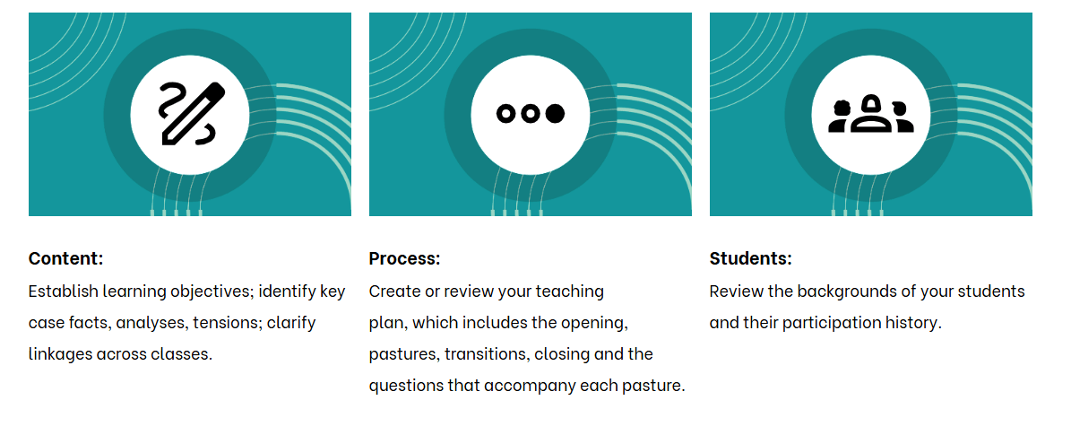 planning a session infographic