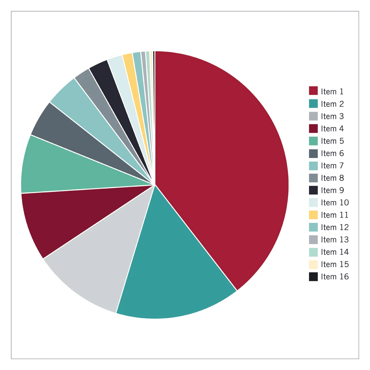 pie chart with too many variables