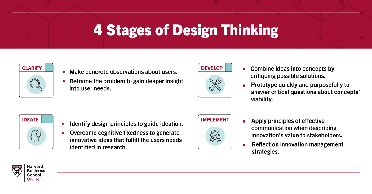 7 Engineering Challenges Design Thinking Can Help Solve