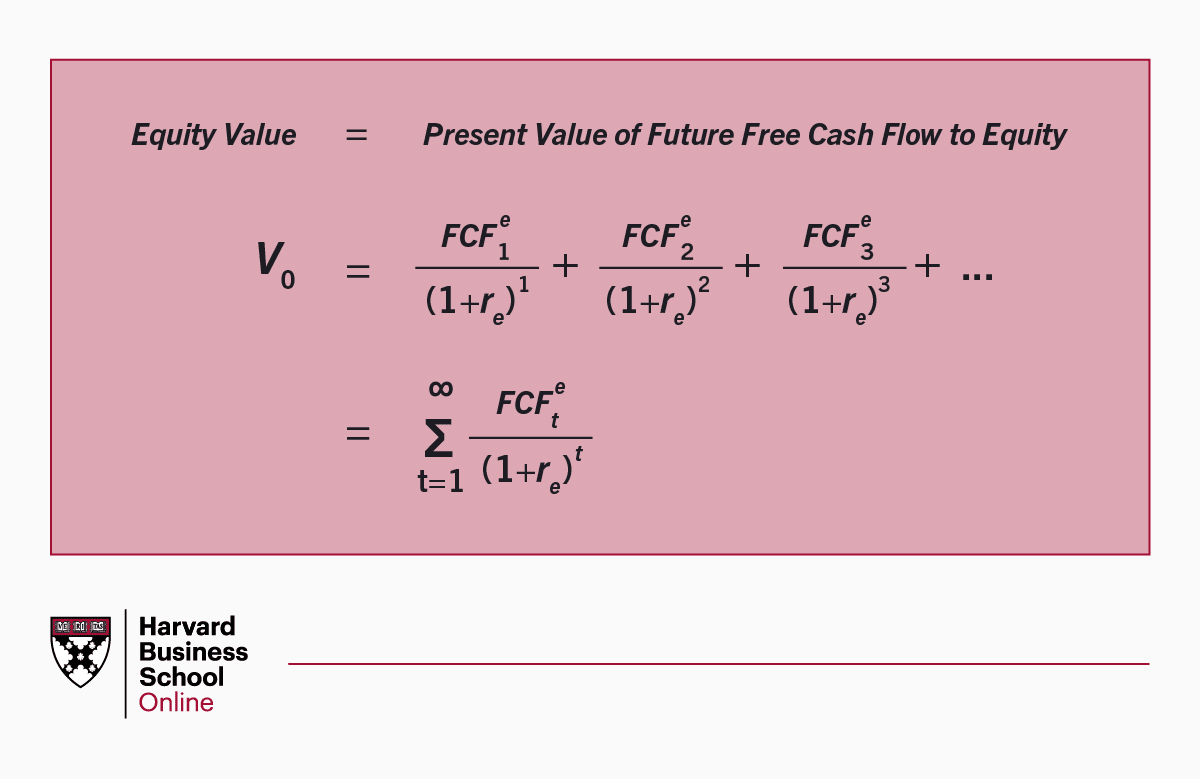 Discounted Cash Flow (DCF) Model: Definition, Formula, & Training
