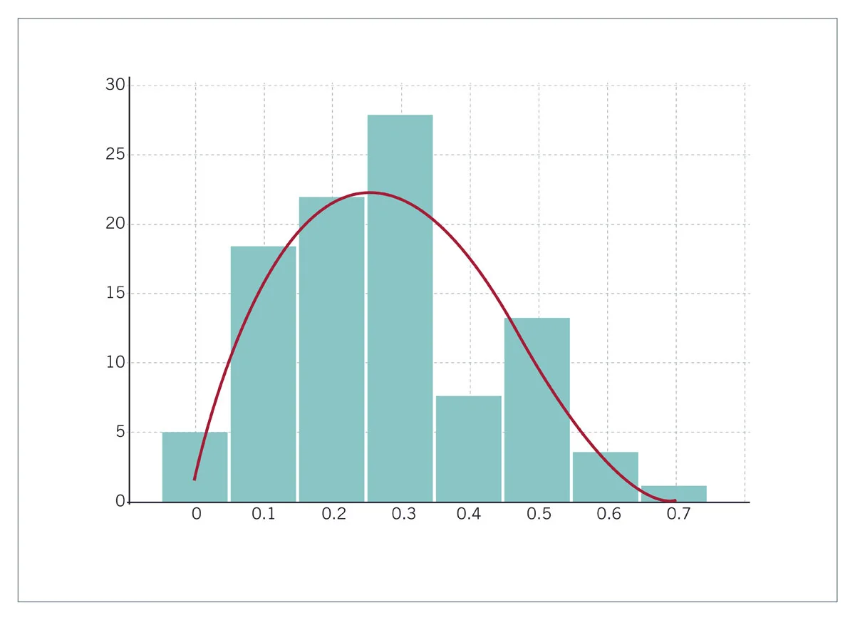distribution plot graph
