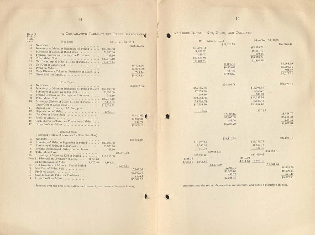 Depreciation Table