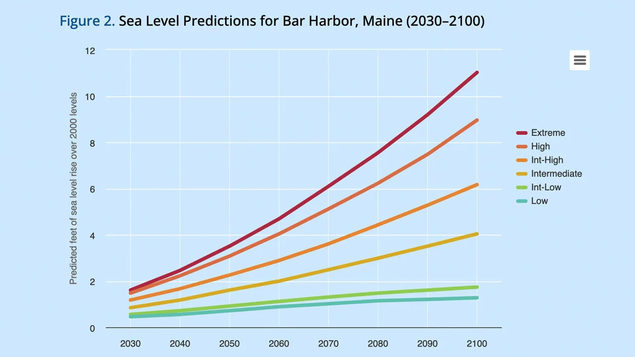Vinalhaven - screenshot of exhibit showing sea level predictions