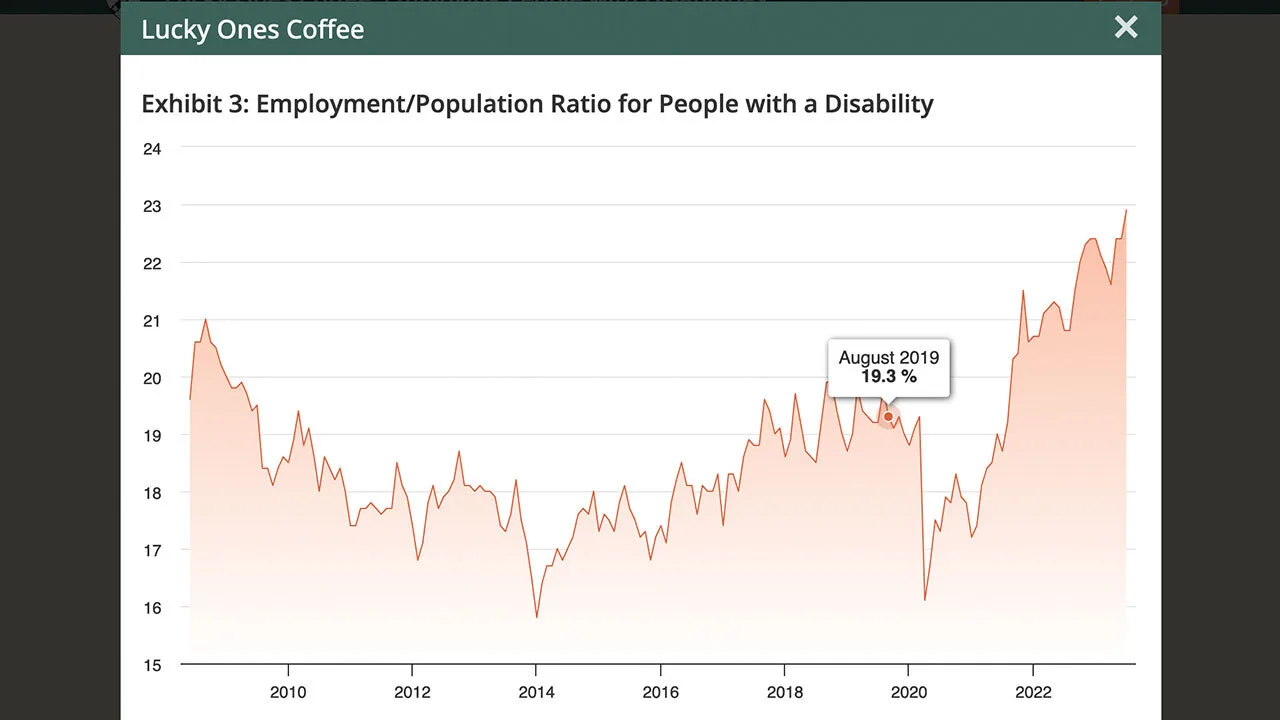 Lucky Ones Exhibit screenshot