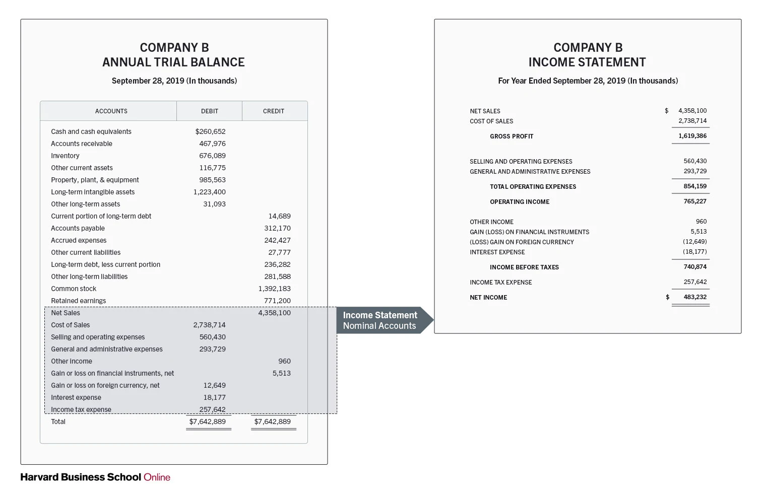 Income statement