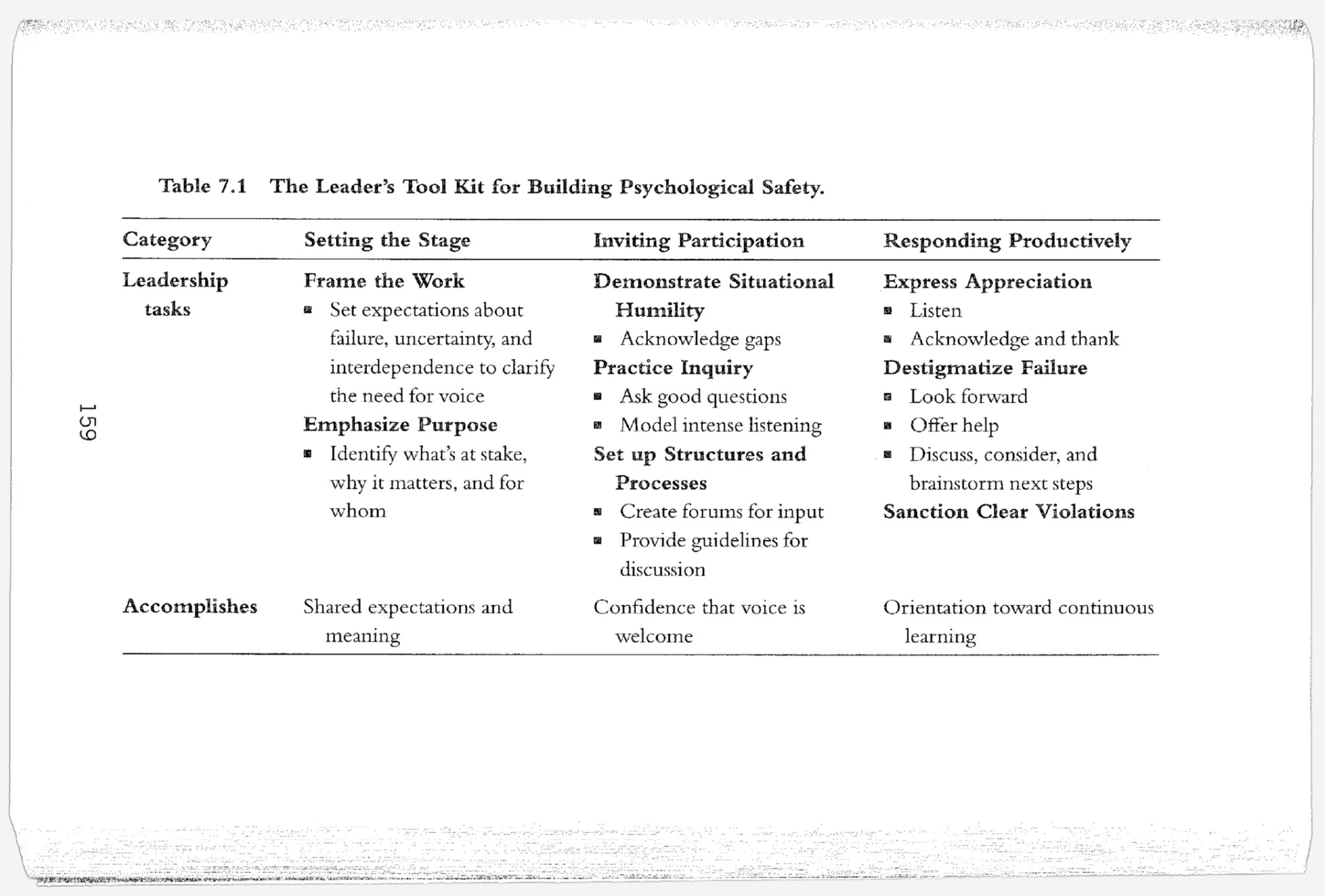 A table that outlines methods for building psychological safety
