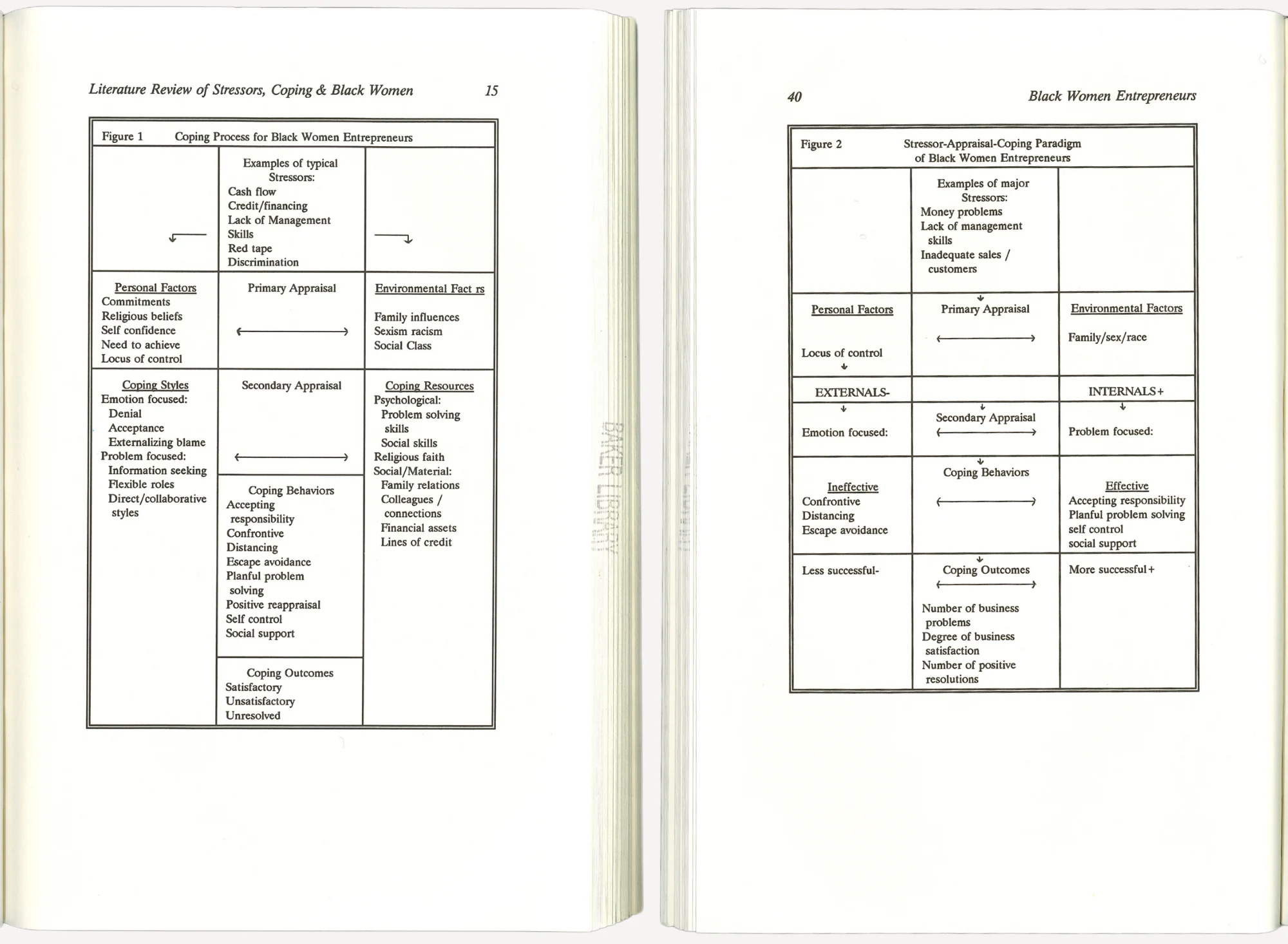 Two diagrams side-by-side. One outlines the coping process for black women entrepreneurs and the other details the stresor-appraisal-coping paradigm of black women entrepreneurs