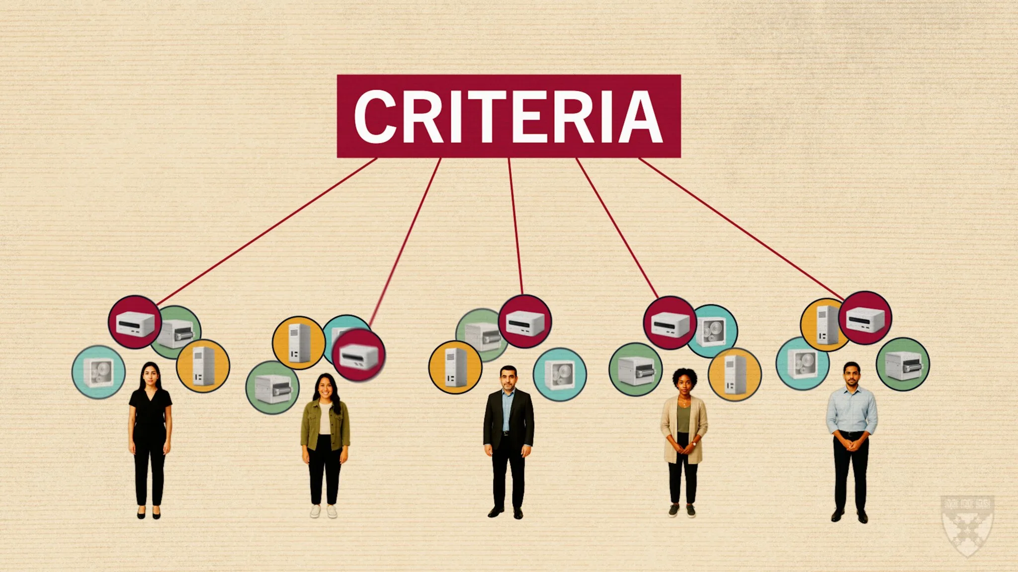 Customer criteria graphic from Disruptive Strategy course, showing five different customers with unique needs. 
