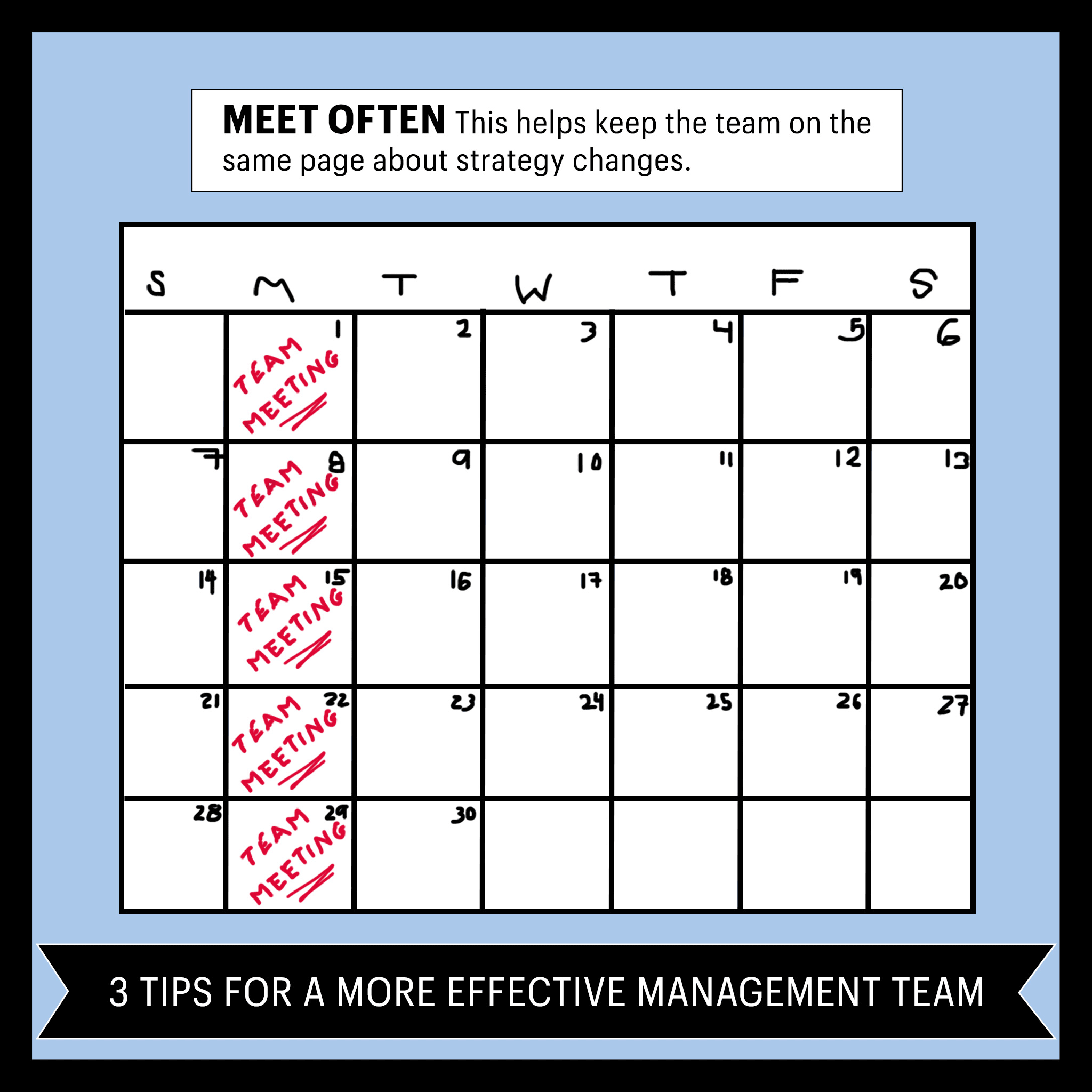 Three tips for more effective management teams. First tip is to meet often. 