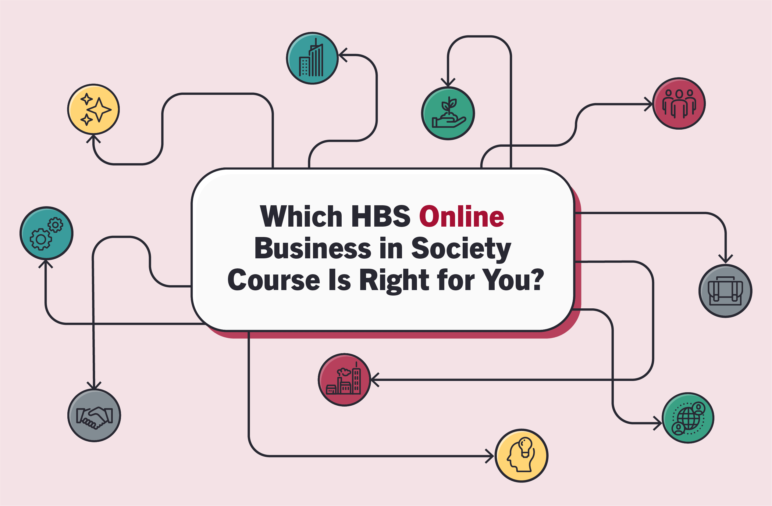 Graphic with icons and text reading “Which HBS Online Business in Society Course Is Right for You?” on a pink background.