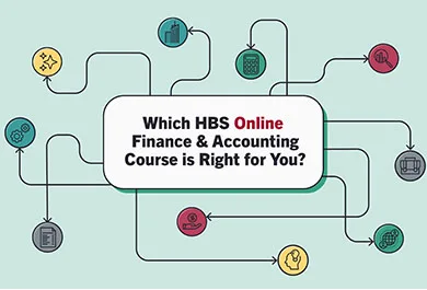 Flowchart graphic with icons and arrows around the text: “Which HBS Online Finance & Accounting Course is Right for You?”