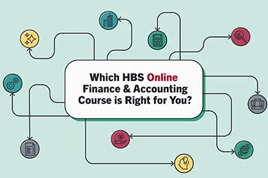 Flowchart graphic with icons and arrows around the text: “Which HBS Online Finance & Accounting Course is Right for You?”