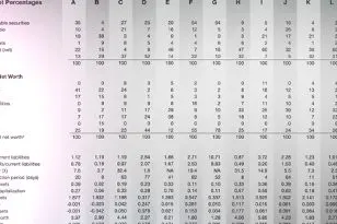 Table showing balance sheet percentages, assets, liabilities, net worth, and financial ratios across multiple columns labeled A to O.