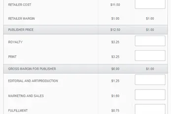 The Profitability of Going Digital
