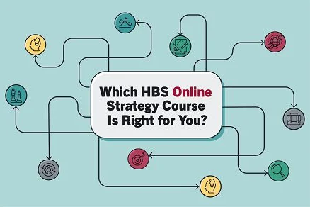 Flowchart with icons surrounding the text “Which HBS Online Strategy Course Is Right for You?”