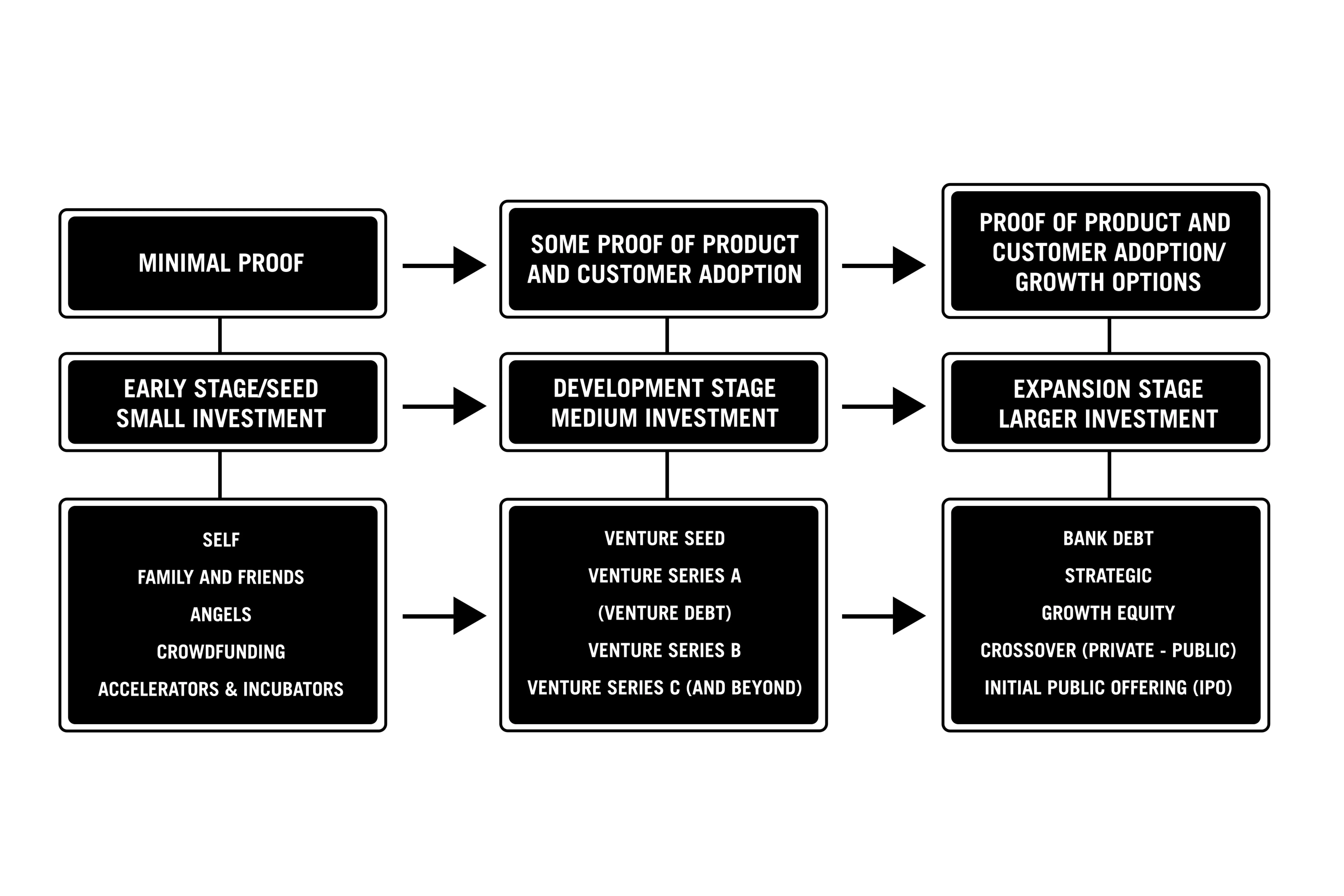 Choosing an Investor